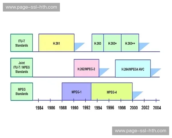核心编码技术持续迭代浅压缩算法，提升画质同时显著降低带宽占用。