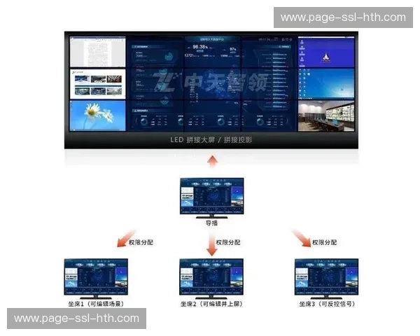 当前周期内分布式导播间逻辑成熟 驱动体育直播多屏协同平台向敏捷化转型